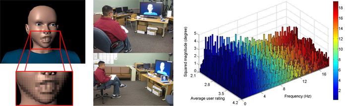 The left panel shows our user study setup. The right panel shows the frequency-domain analysis results.